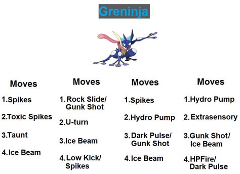 best moveset for greninja|Iba pa.